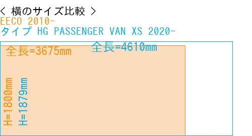 #EECO 2010- + タイプ HG PASSENGER VAN XS 2020-